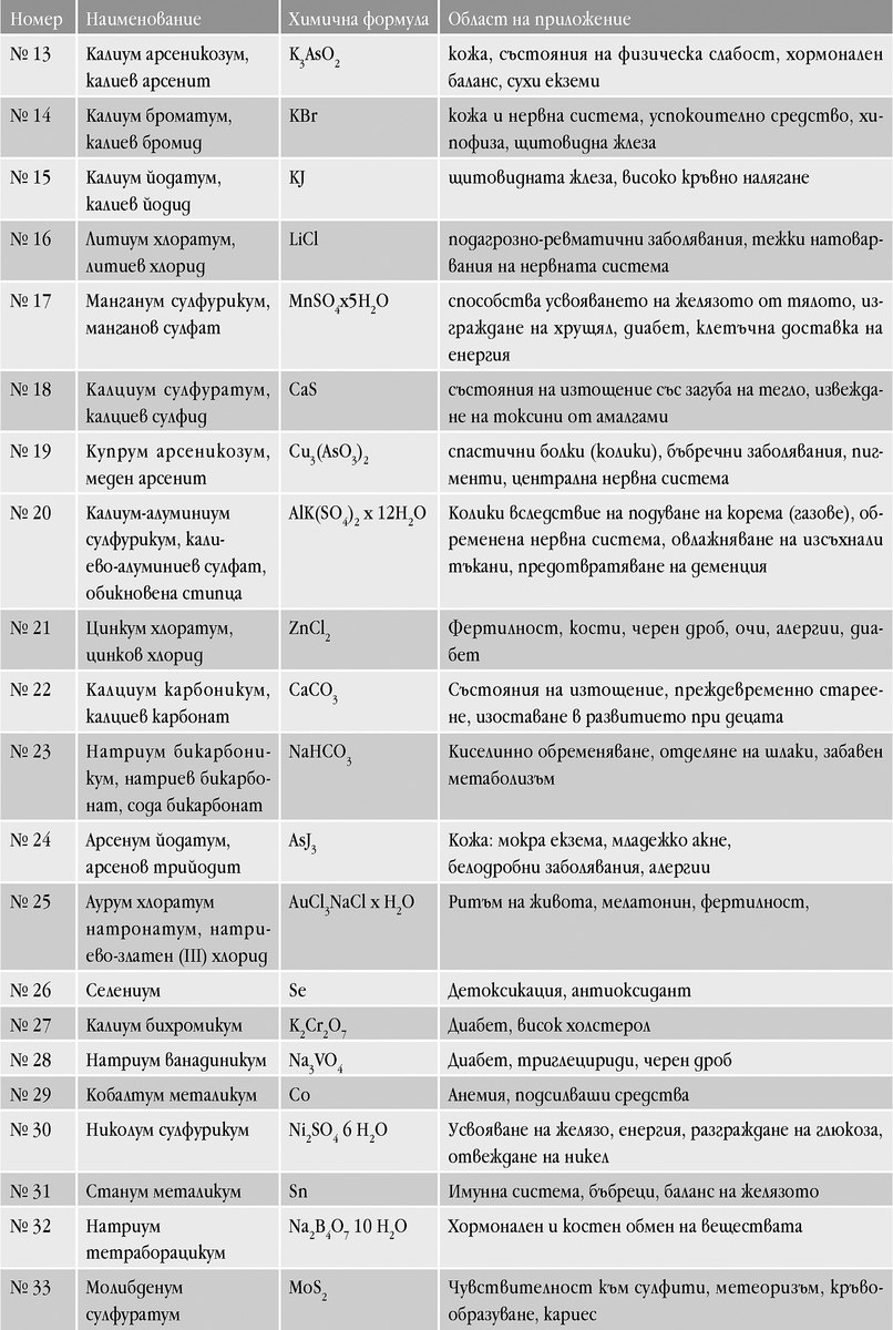 Из Шуслерови соли - 6 преработено издание