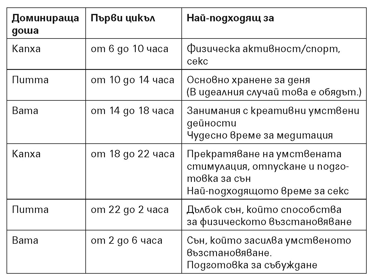 Table 1. Day-cycles